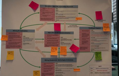 BC Mining Innovation Roadmap Development & Implementation