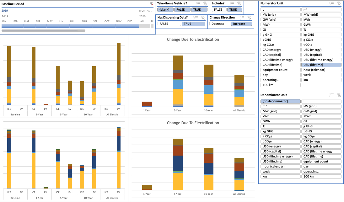 Teck Resources Electrification Market Study & Electrification Analysis Tool